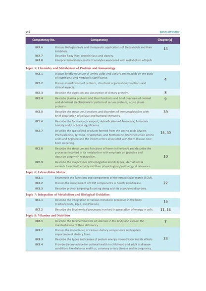 U. Satyanarayana and 1 more
Biochemistry: As per the latest NMC Guidelines Competency Based Medical Education & Free Mind Maps in Biochemistry with Clinical Correlation 7th edition