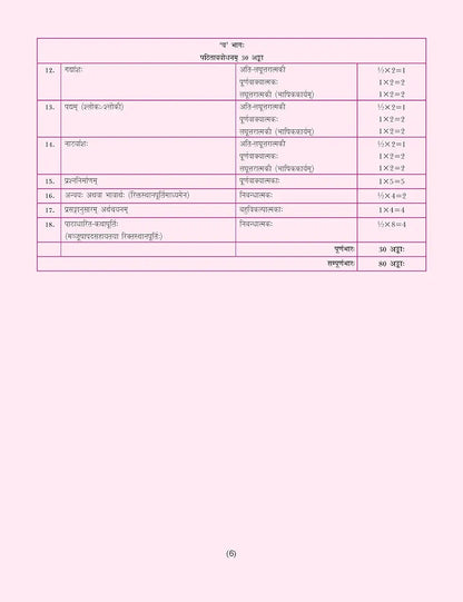 Rachna Sagar
Together with CBSE Question Bank Class 10 Sanskrit Communicative for 2025-26 Exam (Chapterwise & Topicwise)